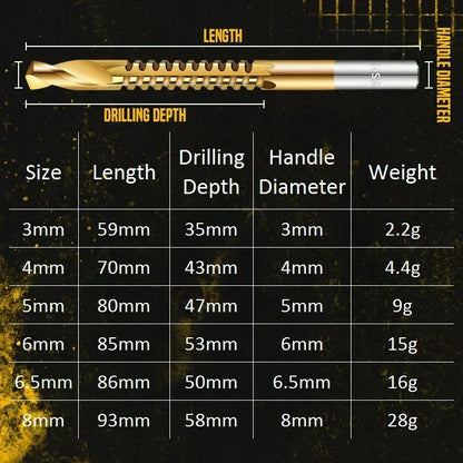 🔧 Last Day Special Price £8.99! 🎁Buy 2 Get 1 Free⚙️ Twist Drill Bit Set – High-Speed Steel, Titanium-Coated & Multi-Material Ready 🧰